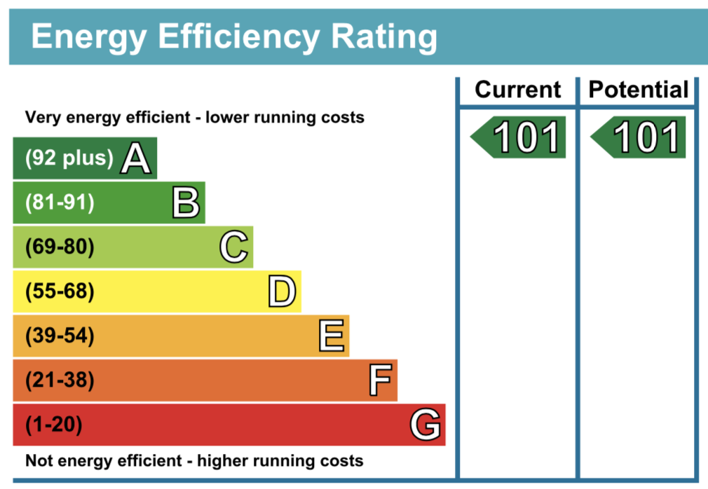 EPC rating 101