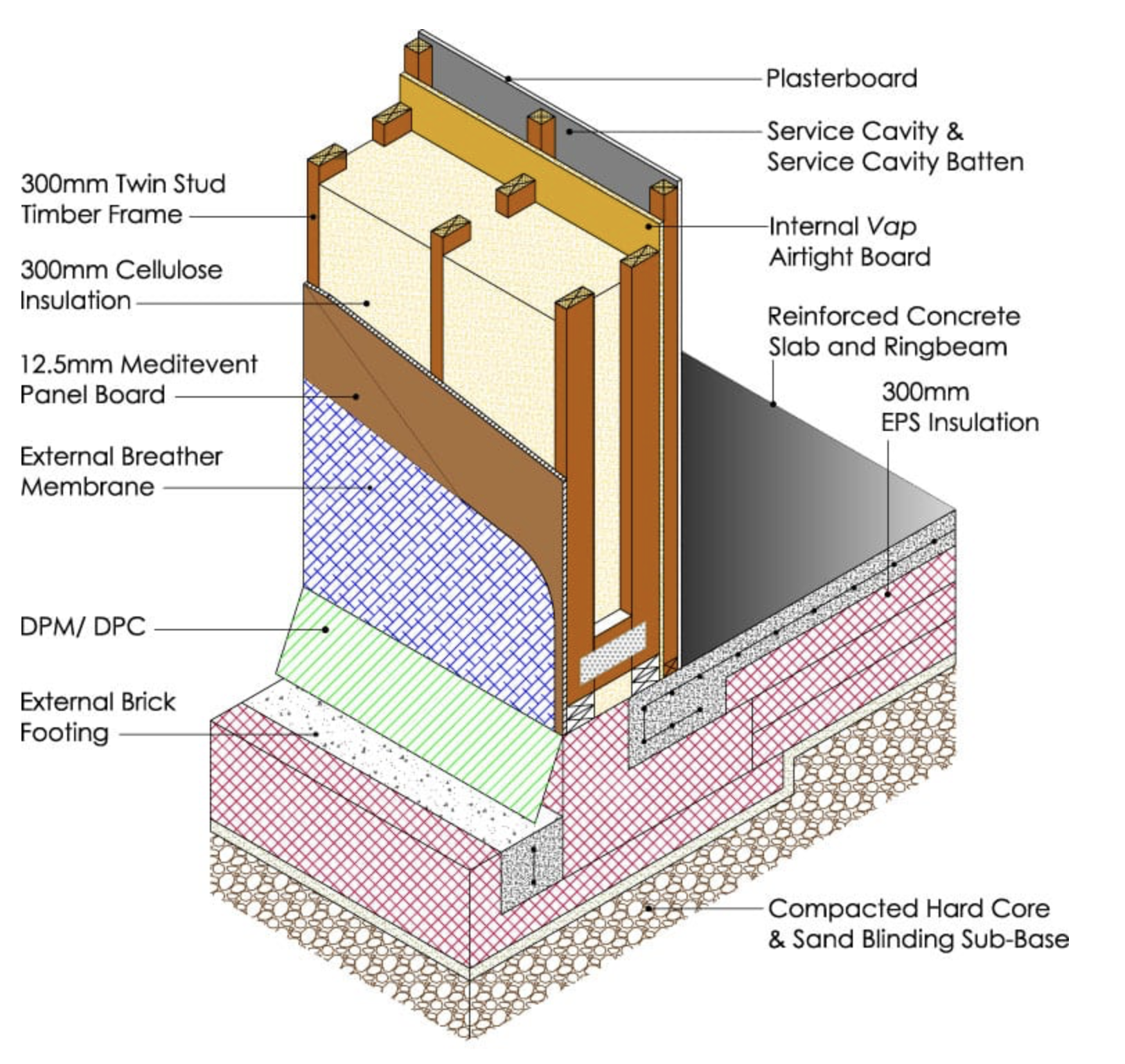 Twin wall detail